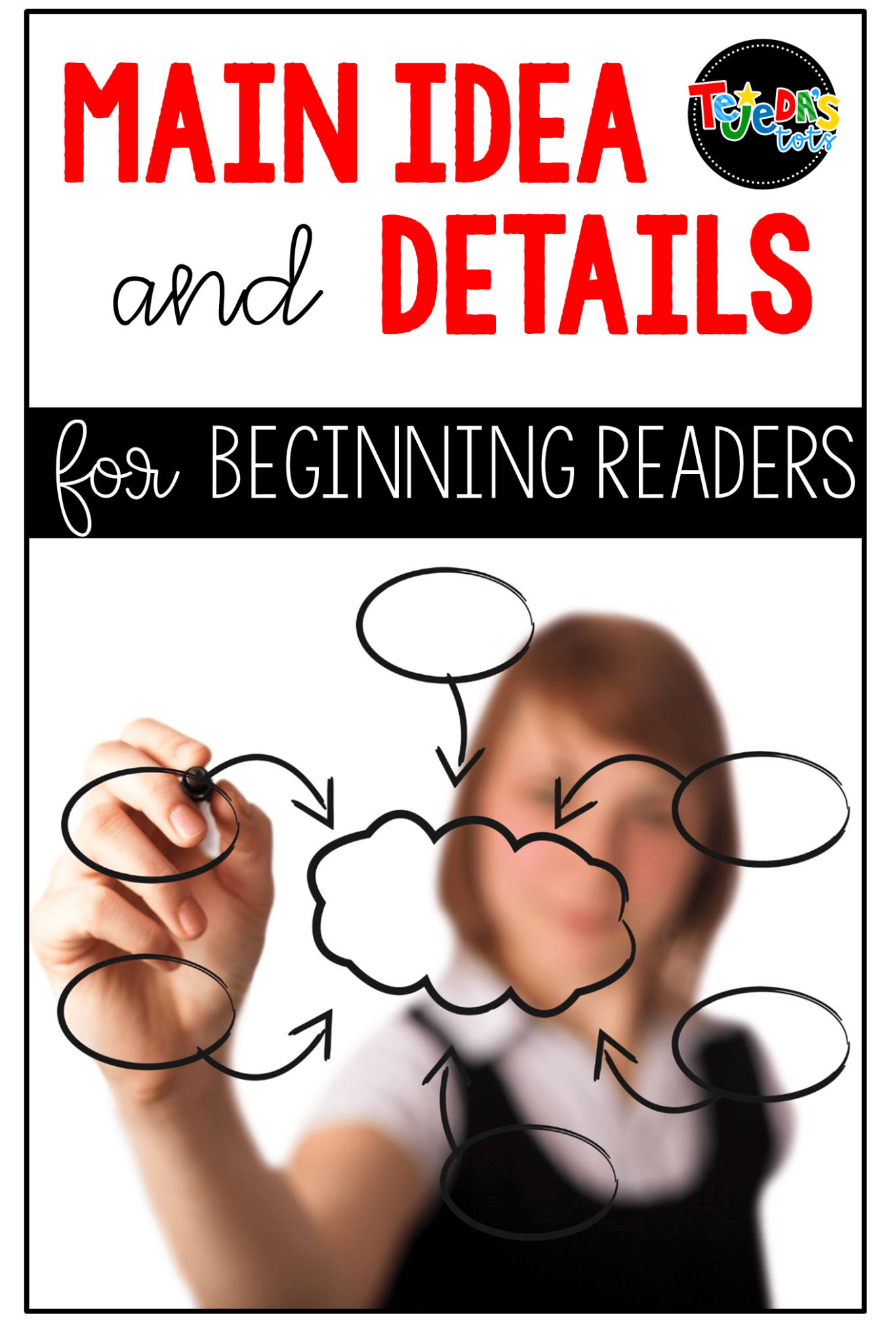 Teaching Main Idea and Details