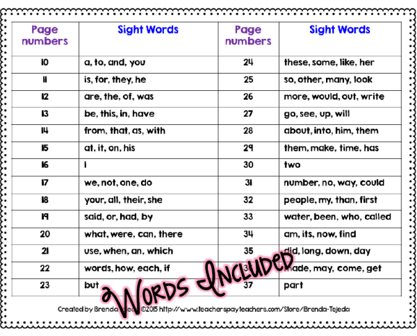 Sight Words Practice Fluency Flash cards: High-frequency FRY Words 1-100