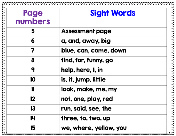 Dolch Sight Word Sentence Flashcards: Pre-Primer