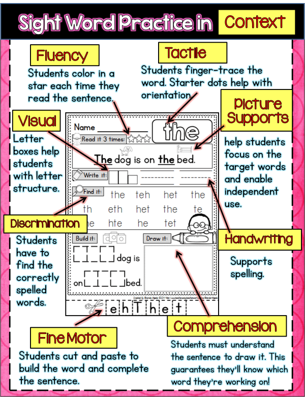 Sight Word Practice Pages Fry Words 1- 100