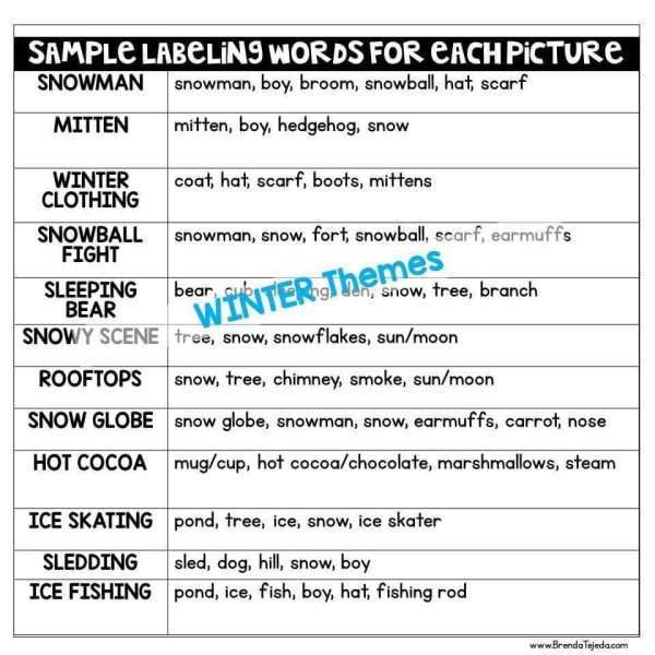 Writing Bundle: Adding Labels, Dialogue, Onomatopoeias