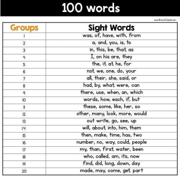 Sight Word Cloze Sheets: Fry Words 1-100