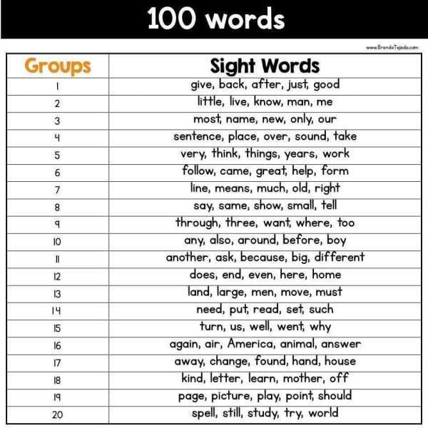 Sight Word Cloze Sheets Set 2: Fry Words 101-200