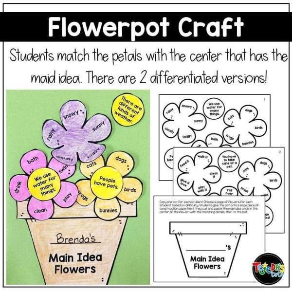 Main Idea and Supporting Details