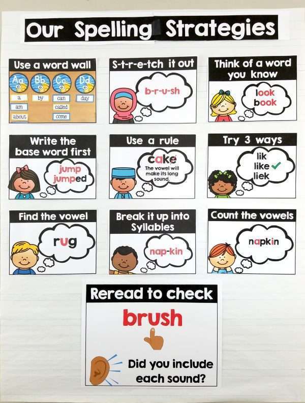 FREE Spelling Strategies Anchor Chart Pieces