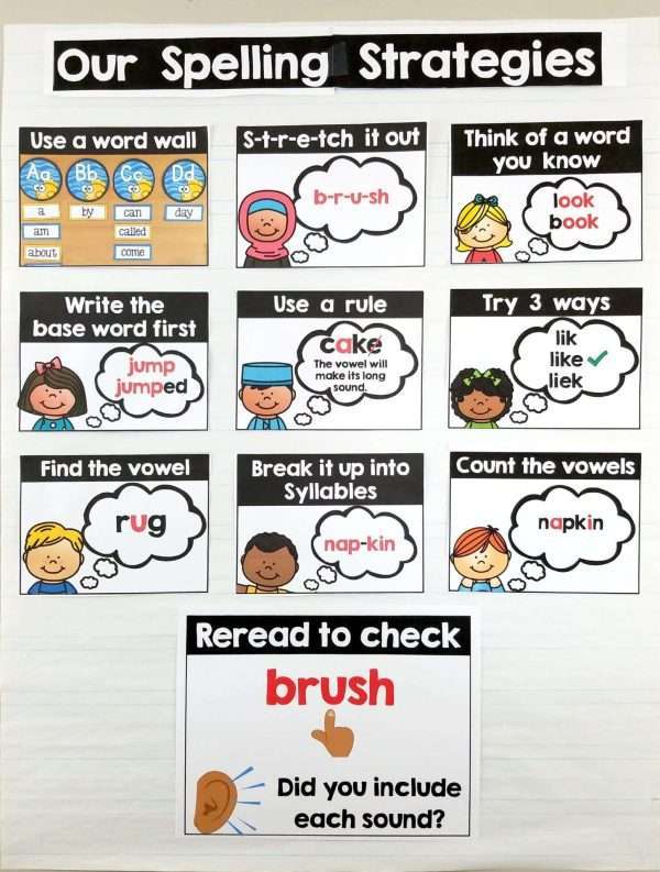 FREE Spelling Strategies Anchor Chart Pieces - Image 6