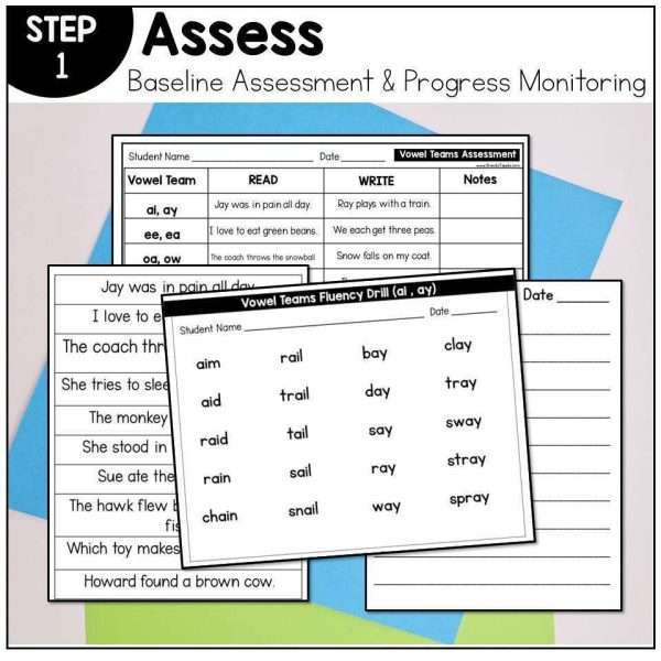 Vowel Teams Decodable Passages and Reading Lessons Science of Reading 1st Grade