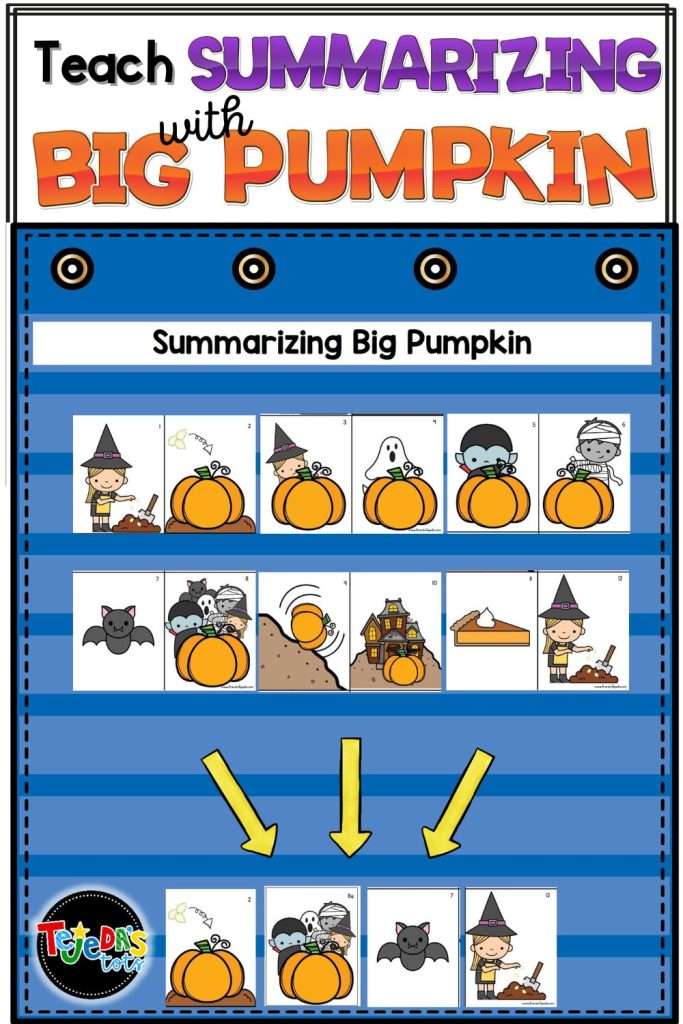 Summarizing can be tricky for kids, but this visual helps students understand how to include important details in a summary. Start with many cards to retell Big Pumpkin in detail, then remove cards to condense and summarize! Read this post for more reading comprehension activities for fall read alouds.