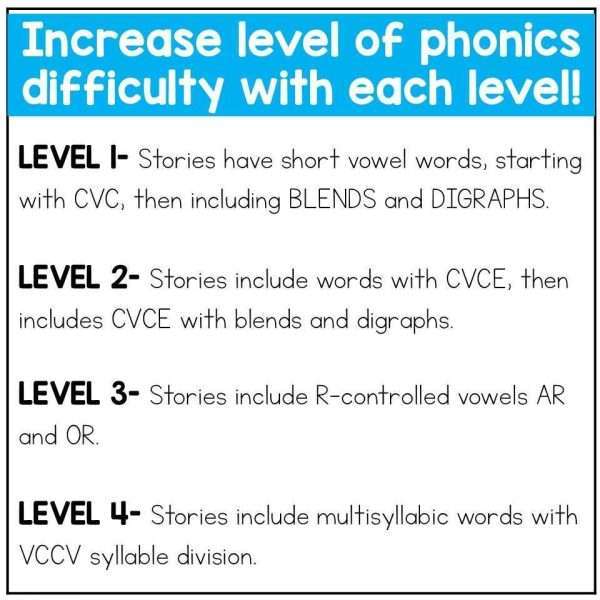Capitalization and Punctuation Worksheets Phonics Decodable Sentences Editing