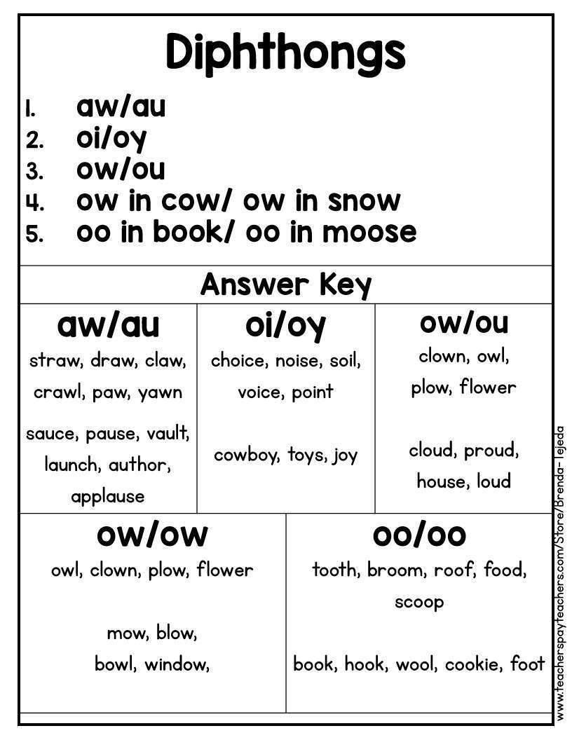 Word Work Sorts: Diphthongs - Image 3