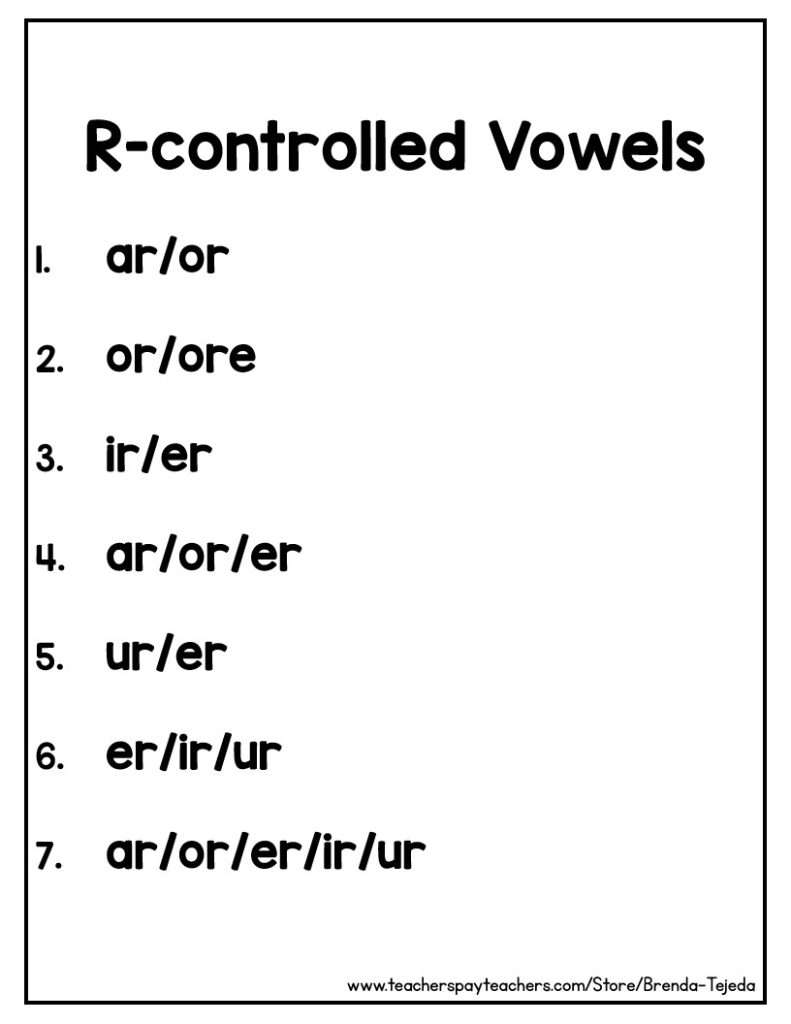 Word Work Sorts: R-Controlled Vowels