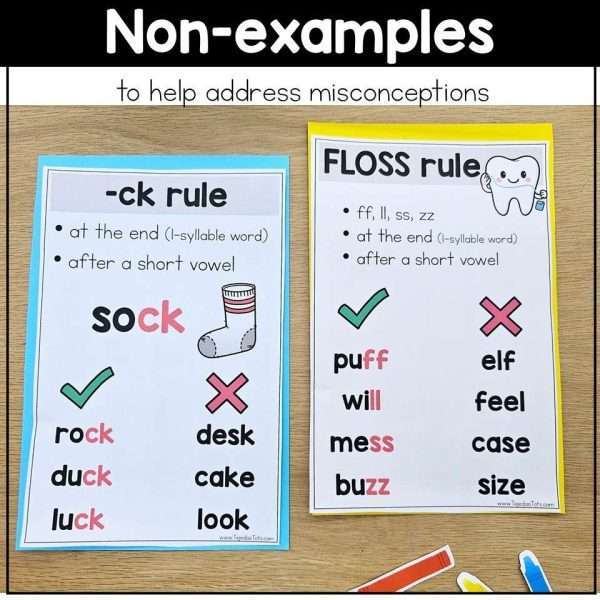 Phonics Anchor Charts Phonics Rules Posters Interactive Notebook Spelling Review