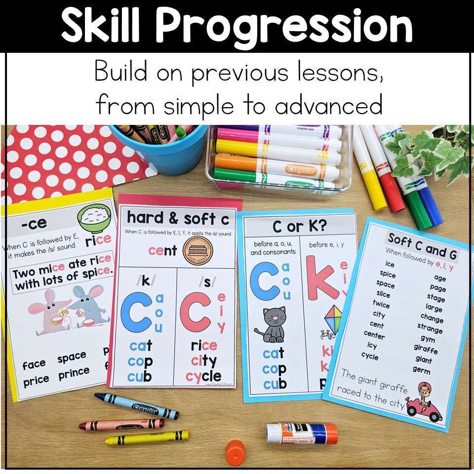 Phonics Anchor Charts Phonics Rules Posters Interactive Notebook Spelling Review - Image 10