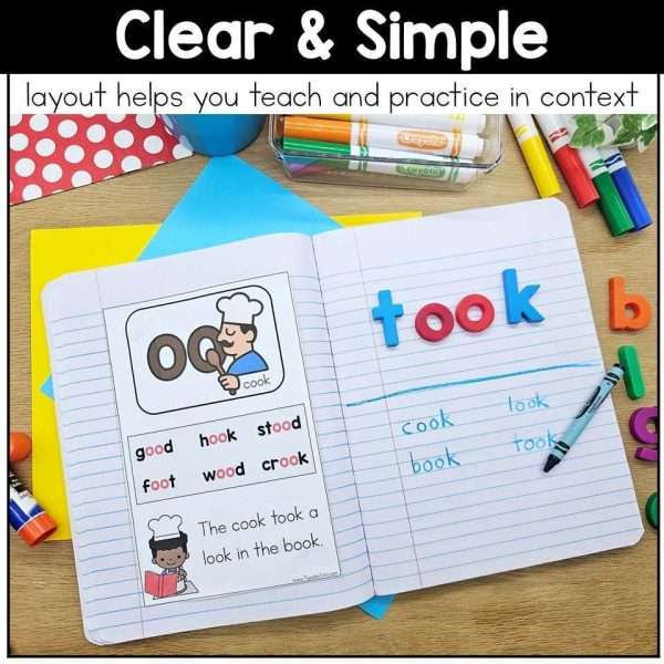 Phonics Anchor Charts Phonics Rules Posters Interactive Notebook Spelling Review