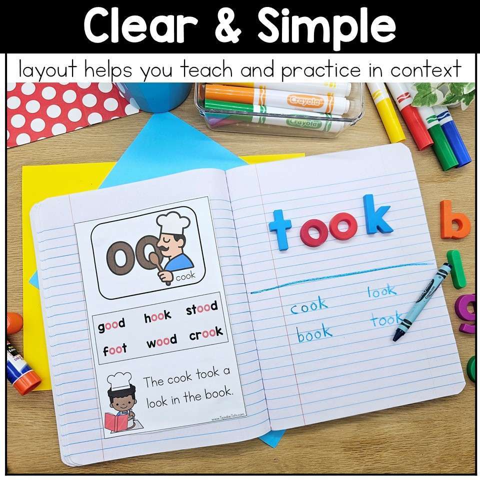 Phonics Anchor Charts Phonics Rules Posters Interactive Notebook Spelling Review - Image 8