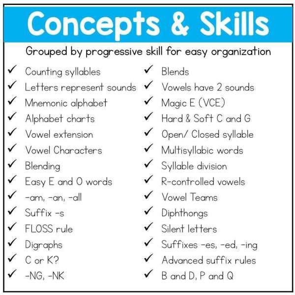 Phonics Anchor Charts Phonics Rules Posters Interactive Notebook Spelling Review