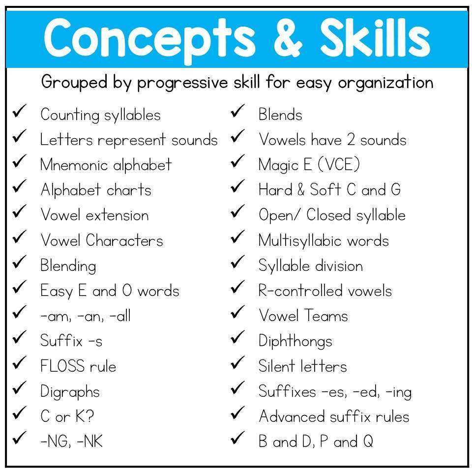Phonics Anchor Charts Phonics Rules Posters Interactive Notebook Spelling Review - Image 3