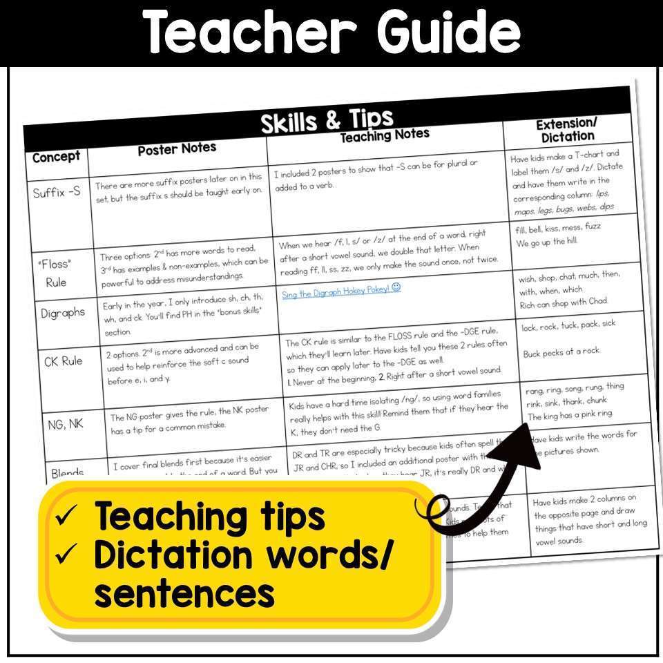 Phonics Anchor Charts Phonics Rules Posters Interactive Notebook Spelling Review - Image 16