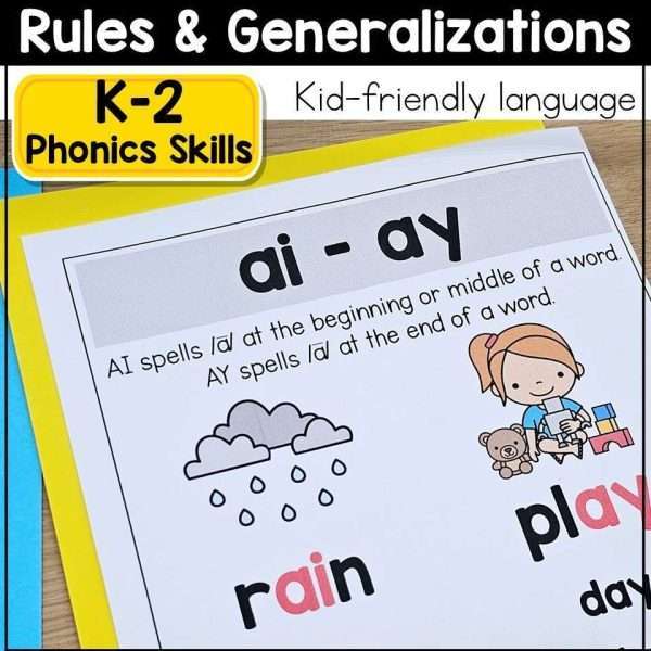 Phonics Anchor Charts Phonics Rules Posters Interactive Notebook Spelling Review