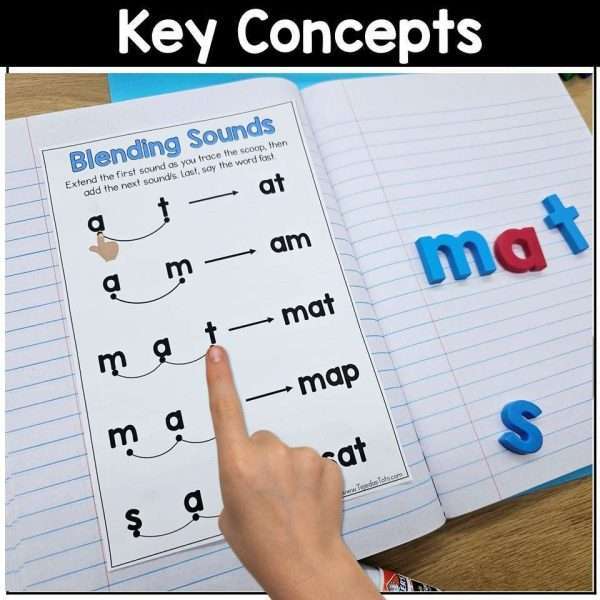 Phonics Anchor Charts Phonics Rules Posters Interactive Notebook Spelling Review