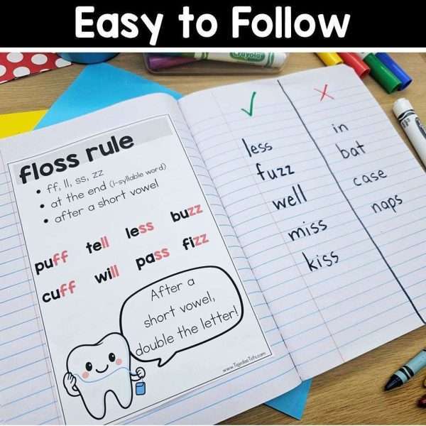Phonics Anchor Charts Phonics Rules Posters Interactive Notebook Spelling Review