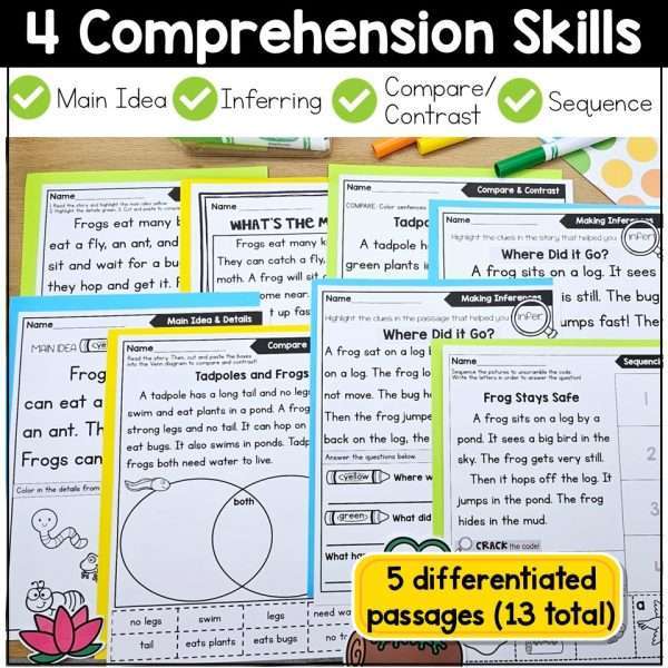 Frogs Comprehension Passages Reading Practice Frog Life Cycle Main Idea