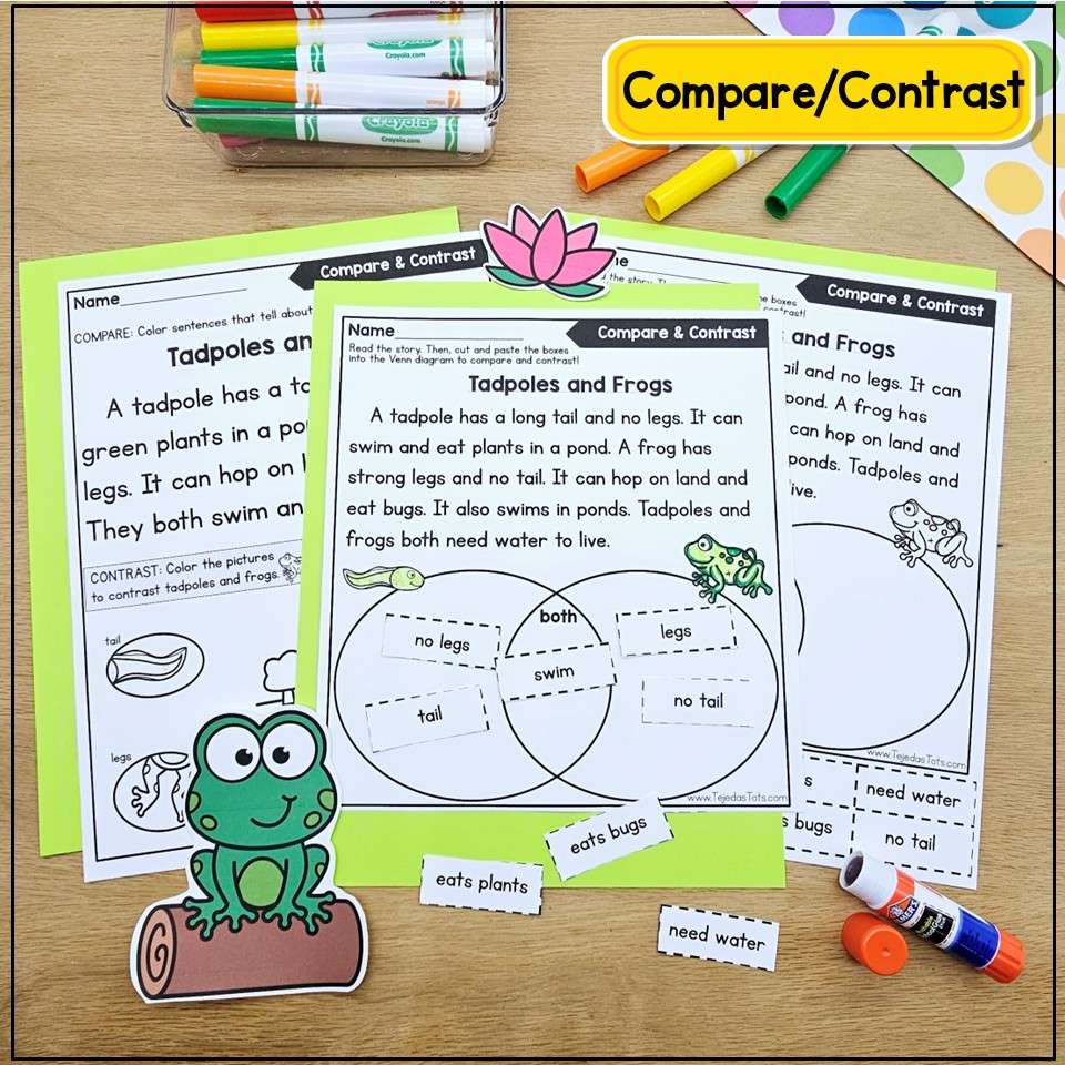 Frogs Comprehension Passages Reading Practice Frog Life Cycle Main Idea - Image 6