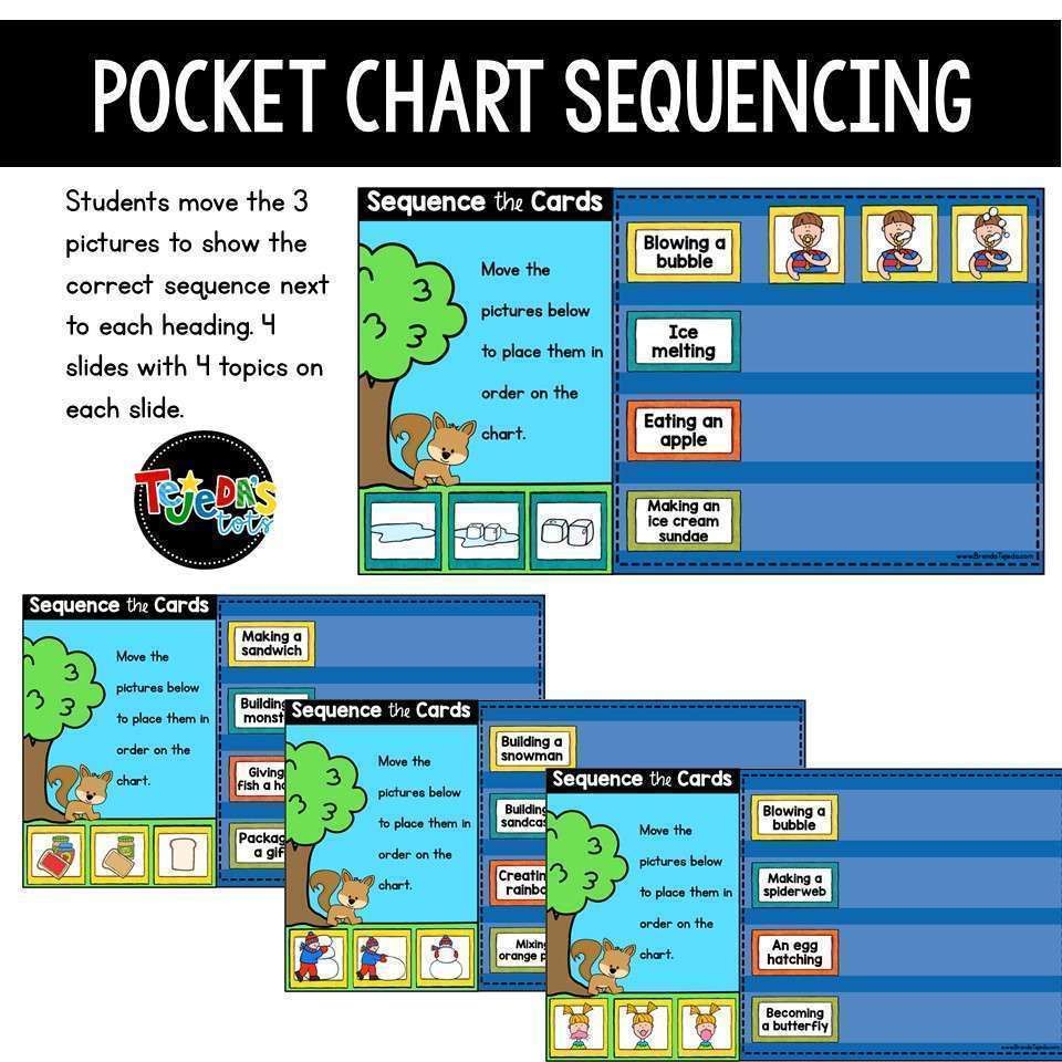DIGITAL: Sequencing Comprehension Strategy - Image 3